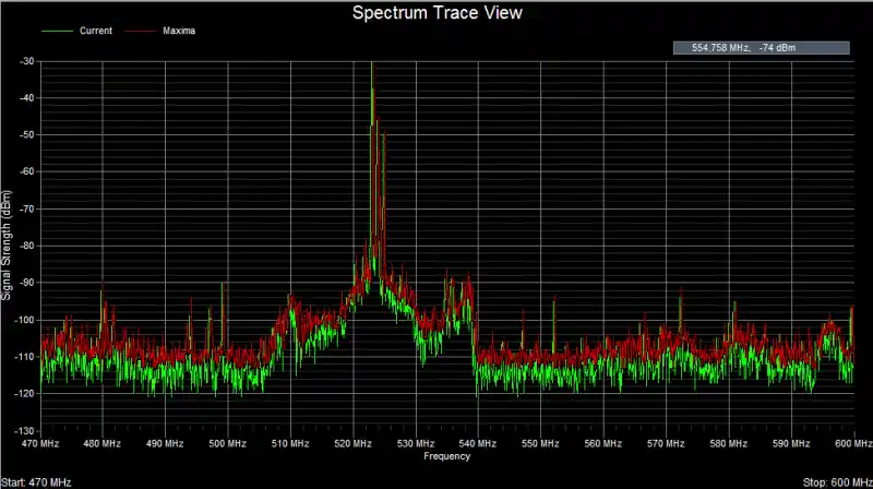 RF Spectrum Analyzer