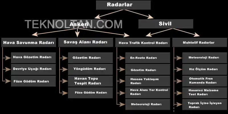 radarlar